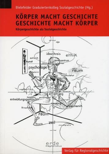 Körper Macht Geschichte – Geschichte Macht Körper 