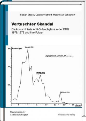 Vertuschter Skandal 